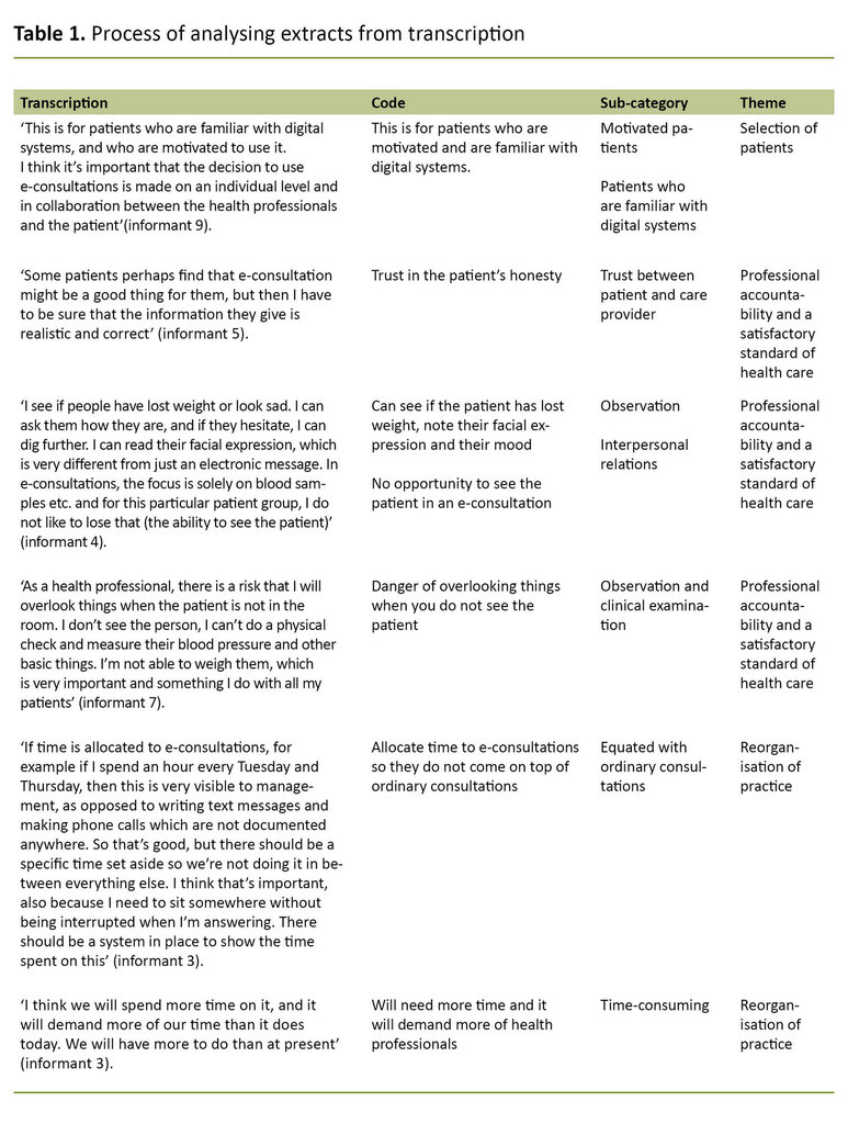 Table 1. Process of analysing extracts from transcription