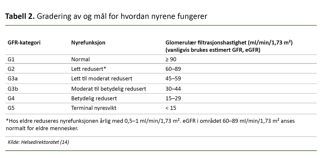 Tabell 2. Gradering av og mål for hvordan nyrene fungerer 