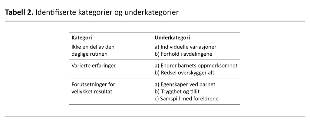 Tabell 2. Identifiserte kategorier og underkategorier