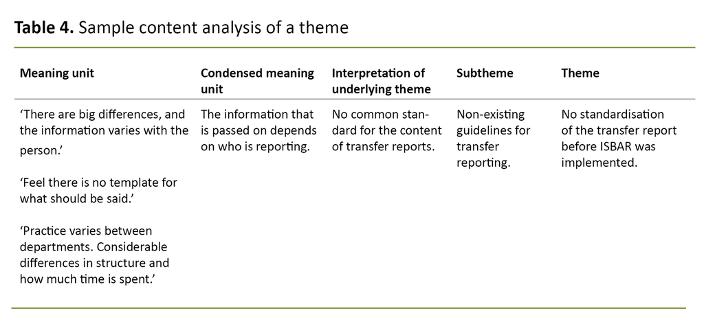 Table 4. Sample content analysis of a theme 