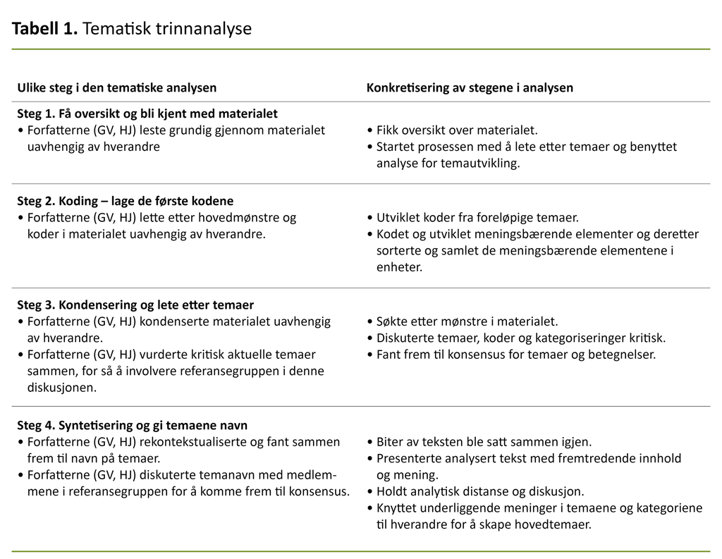 Tabell 1. Tematisk trinnanalyse