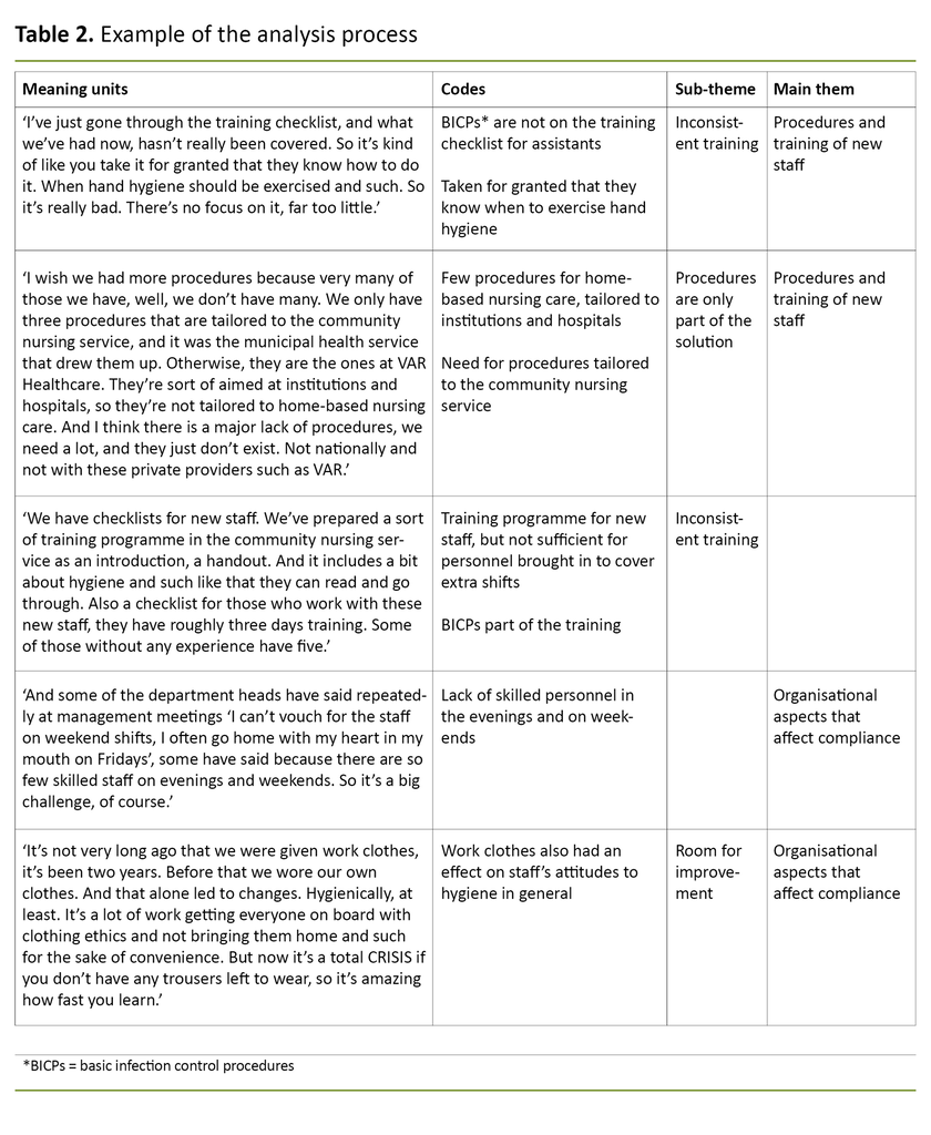 Table 2. Example of the analysis process 