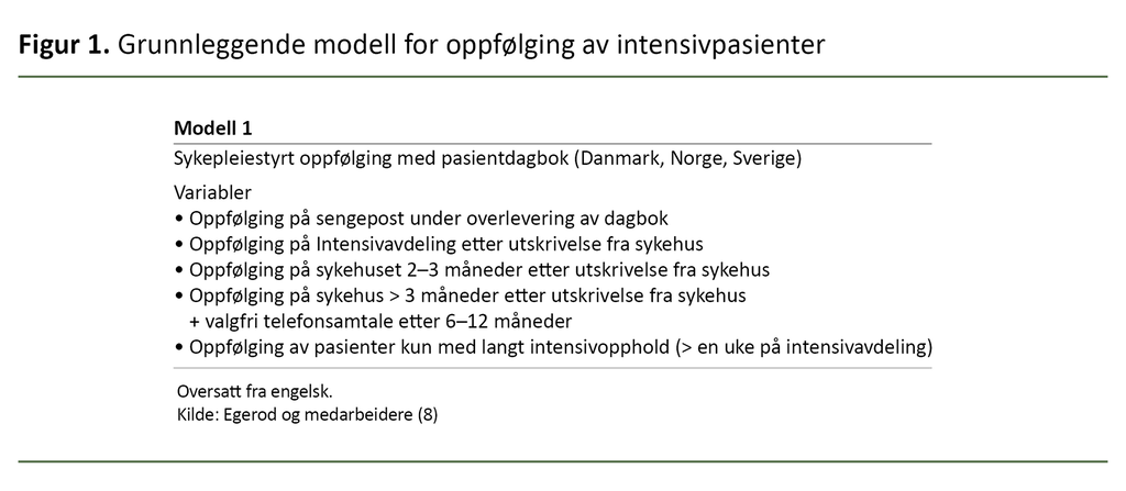 Figur 1. Grunnleggende modell for oppfølging av intensivpasienter
