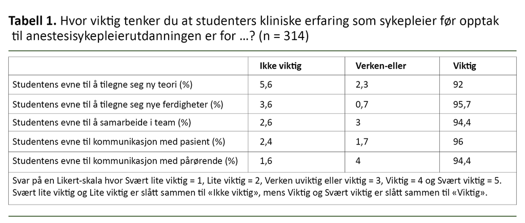 Spørsmål og svar i en spørreundersøkelse