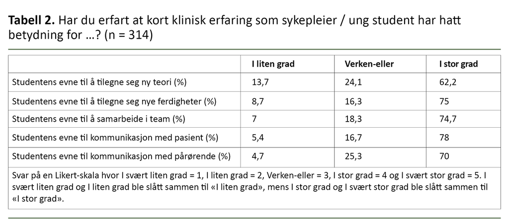 Spørsmål og svar i en spørreundersøkelse