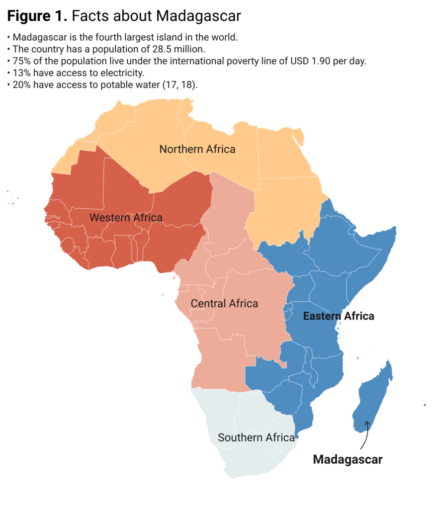 Figure 1. Facts about Madagascar 