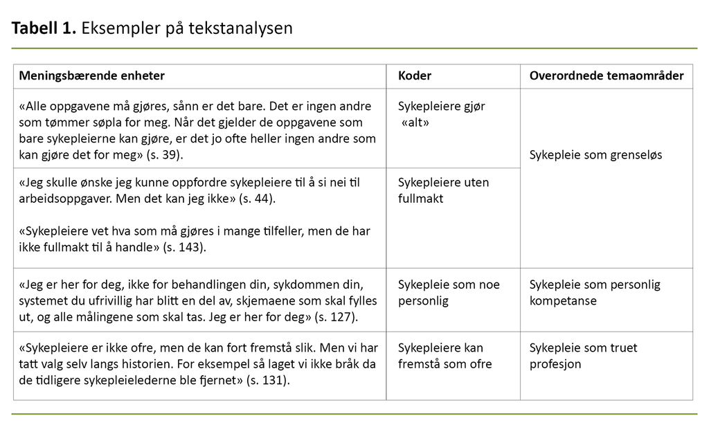 Tabell 1. Eksempler på tekstanalysen