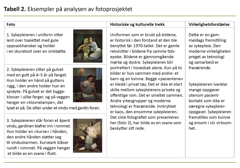 Tabell 2. Eksempler på analysen av fotoprosjektet