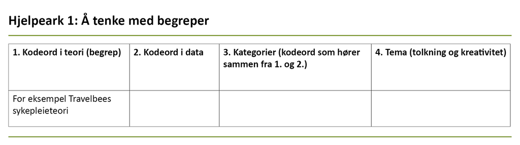 Hjelpeark 1: Å tenke med begreper