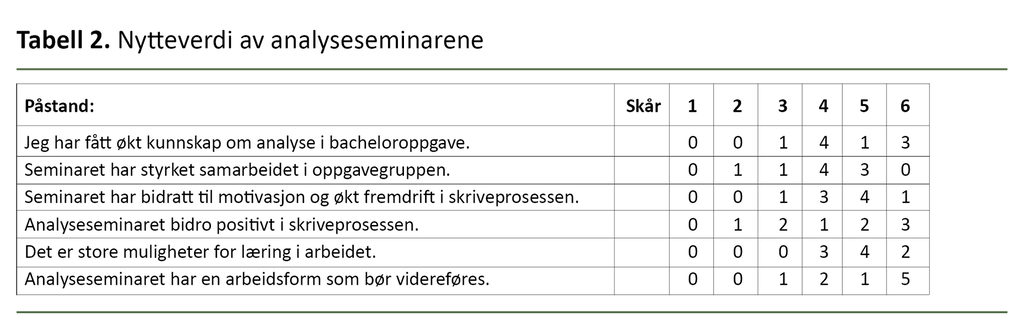 Tabell 2. Nytteverdi av analyseseminarene