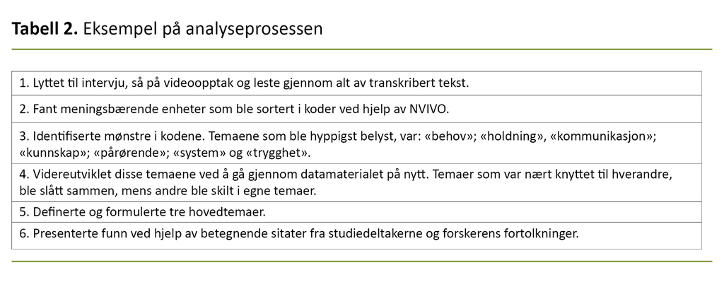 Tabell 2. Eksempel på analyseprosessen 