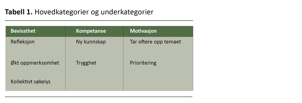 Tabell 1. Hovedkategorier og underkategorier