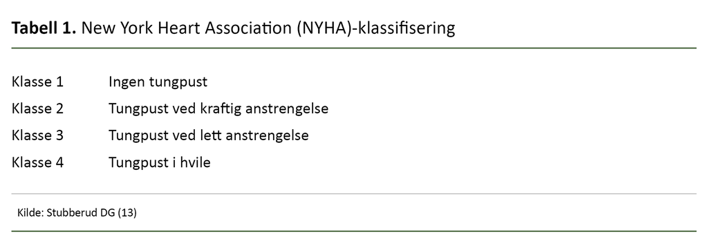 Tabell 1. New York Heart Association (NYHA)-klassifisering 