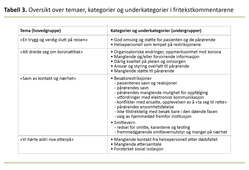 Tabell 3. Oversikt over temaer, kategorier og underkategorier i fritekstkommentarene