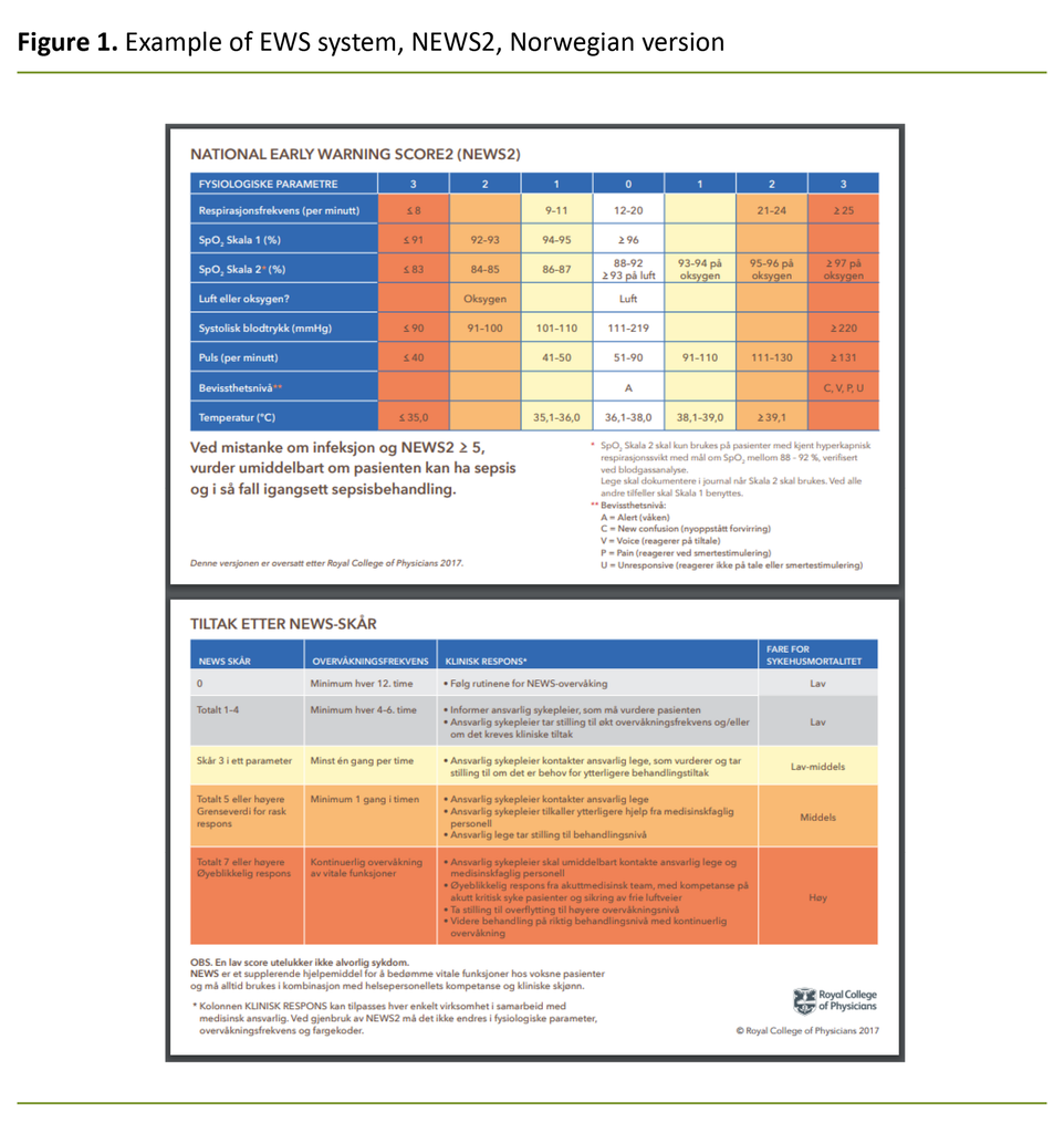 Figure 1. Example of EWS system, NEWS2, Norwegian version