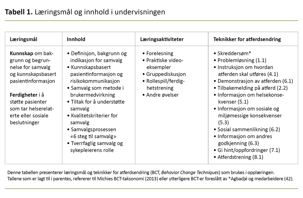 Tabell 1. Læringsmål og innhold i undervisningen