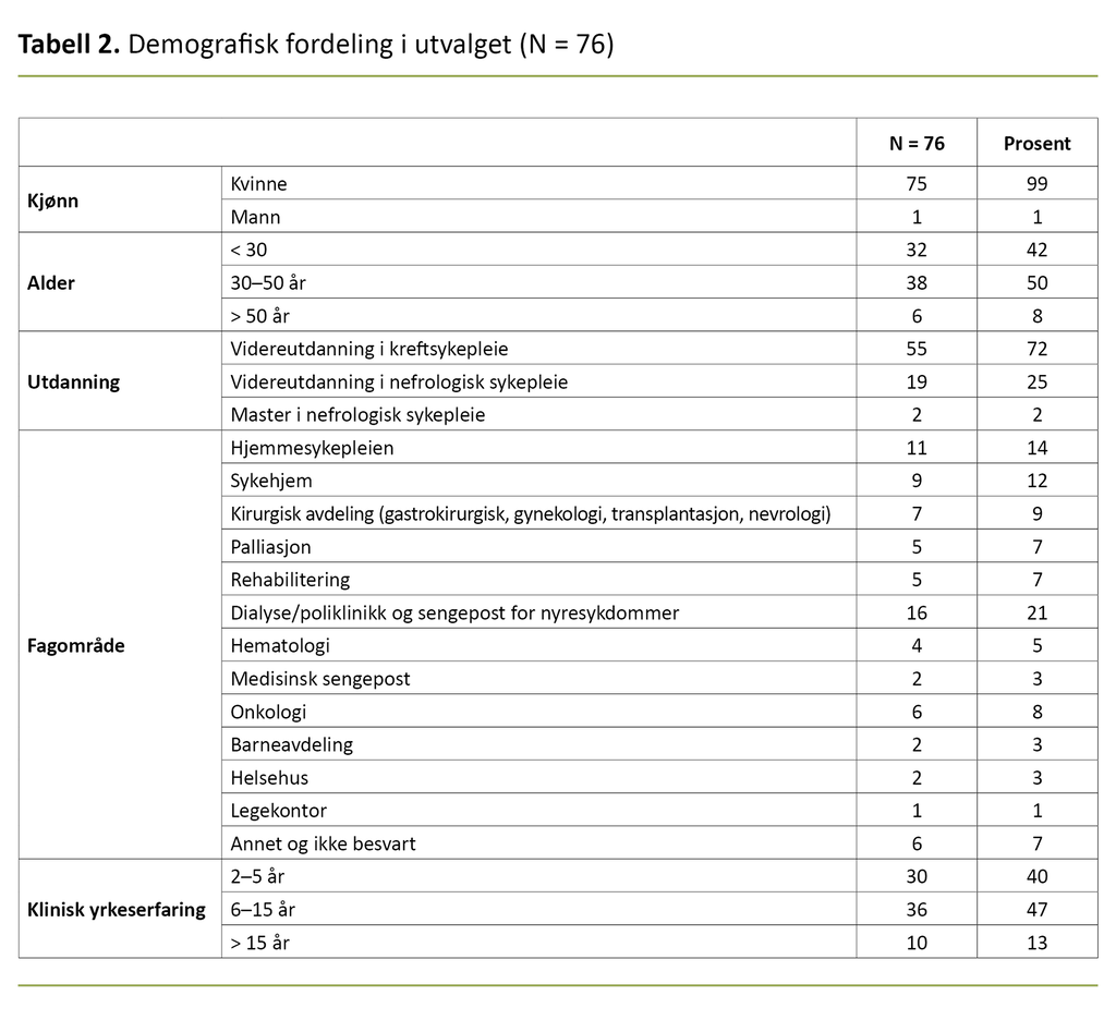 Tabell 2. Demografisk fordeling i utvalget (N = 76)