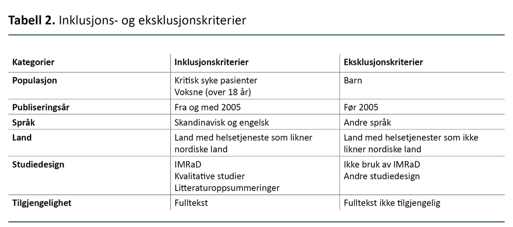 Tabell 2. Inklusjons- og eksklusjonskriterier 