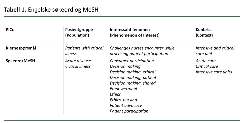Tabell 1. Engelske søkeord og MeSH