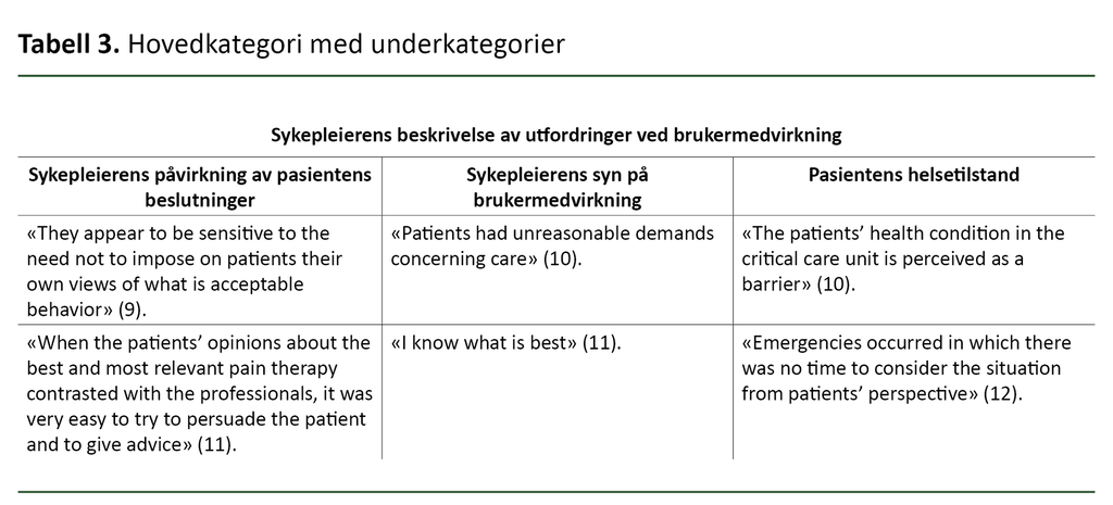 Tabell 3. Hovedkategori