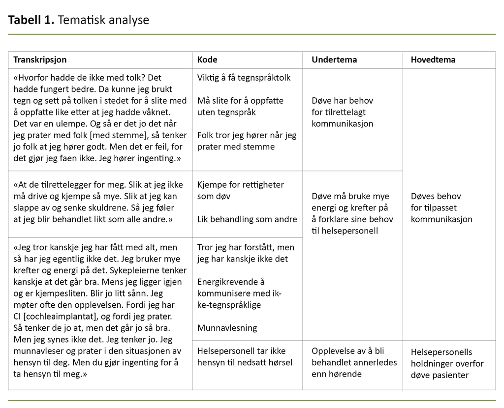 Tabell 1. Tematisk analyse