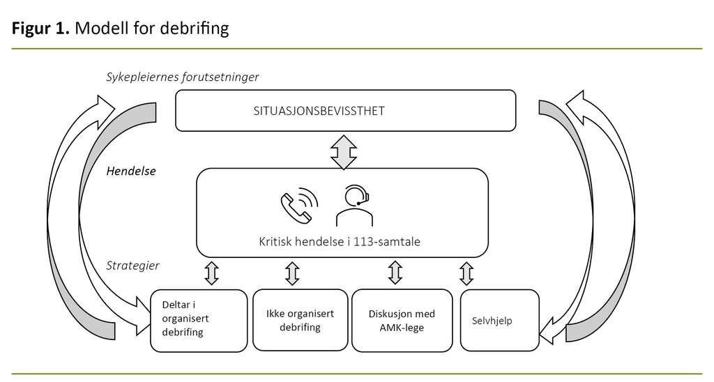 Figur 1. Modell for debrifing