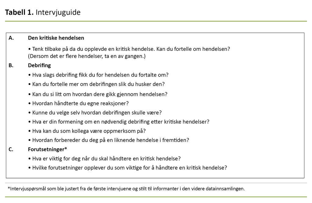 Tabell 1. Intervjuguide