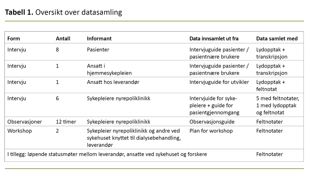 Tabell 1. Oversikt over datasamling