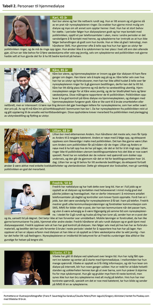 Tabell 2. Personaer til hjemmedialyse 