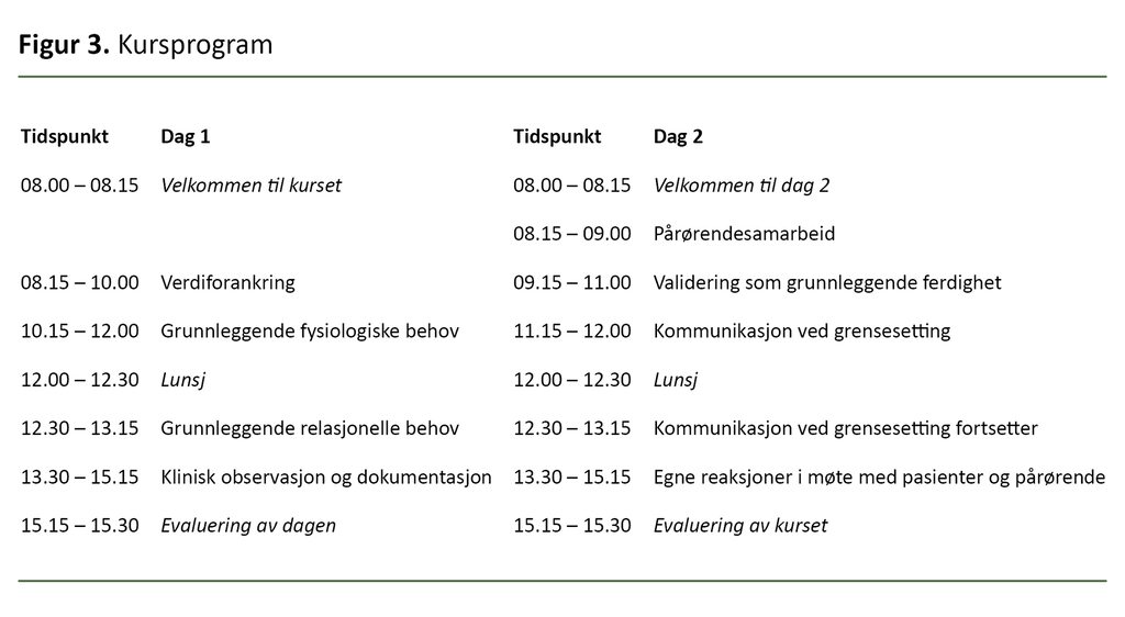 Figur 3. Kursprogram
