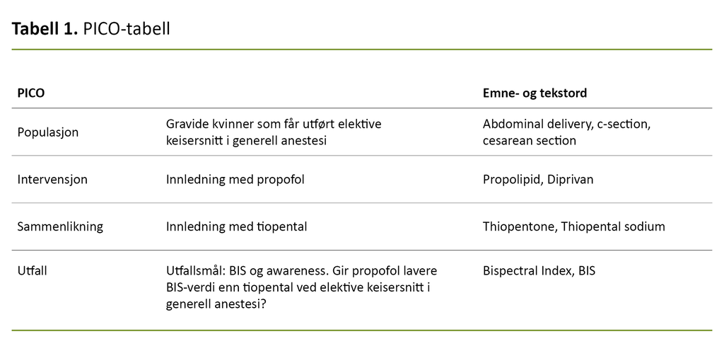 Tabell 1. PICO-tabell 