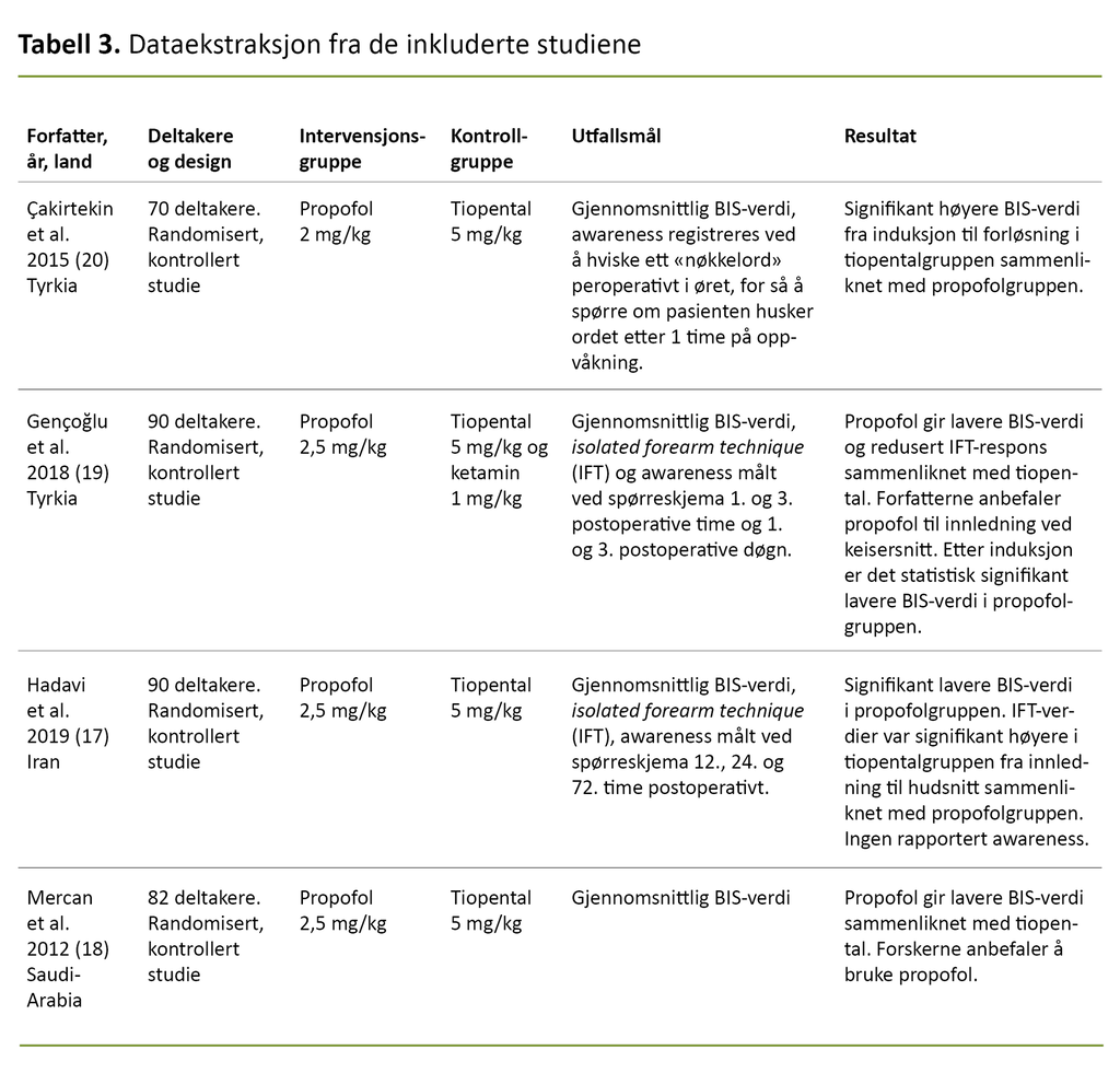 Tabell 3. Dataekstraksjon fra de inkluderte studiene 