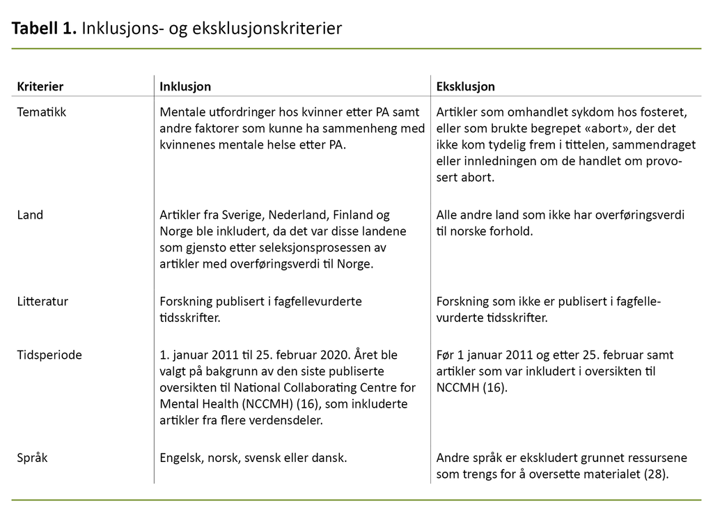 Tabell 1. Inklusjons- og eksklusjonskriterier