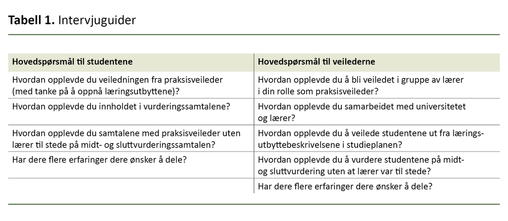 Tabell 1. Intervjuguider