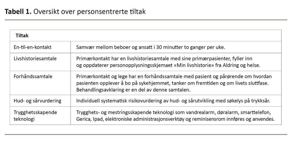Tabell 1. Oversikt over personsentrerte tiltak
