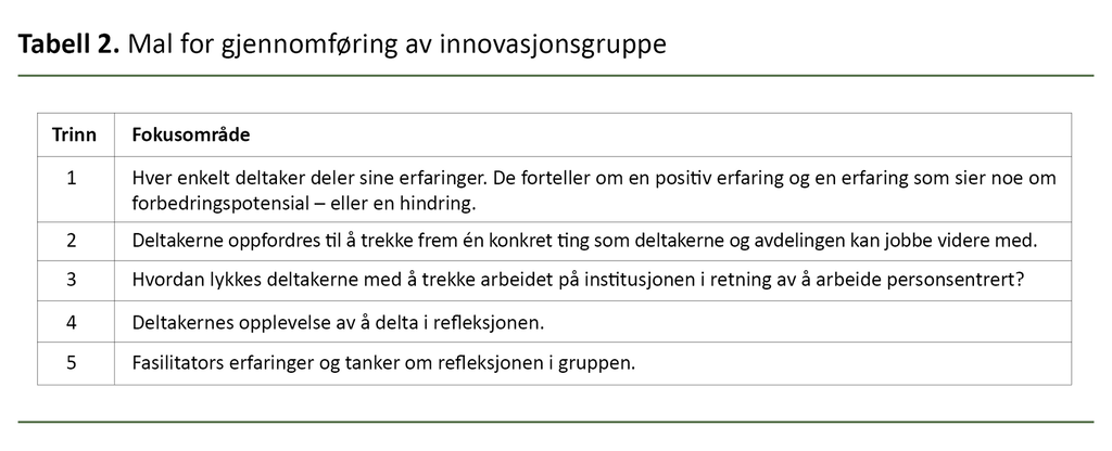 Tabell 2. Mal for gjennomføring av innovasjonsgruppe