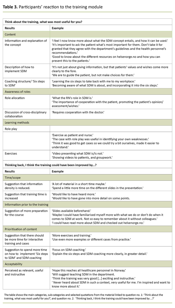 Table 3. Participants’ reaction to the training module