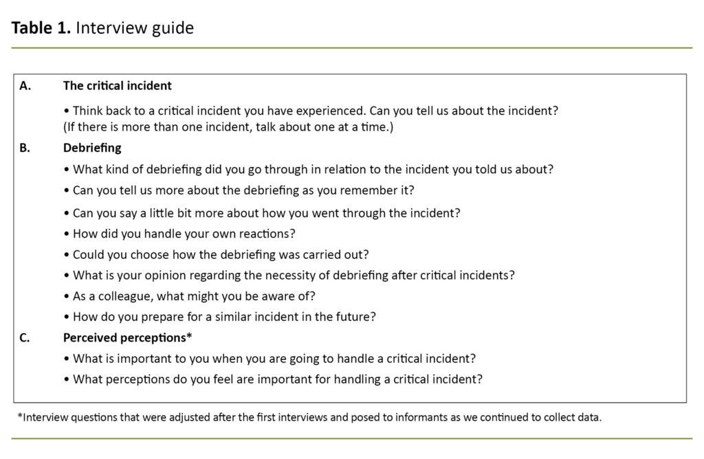 Table 1. Interview guide