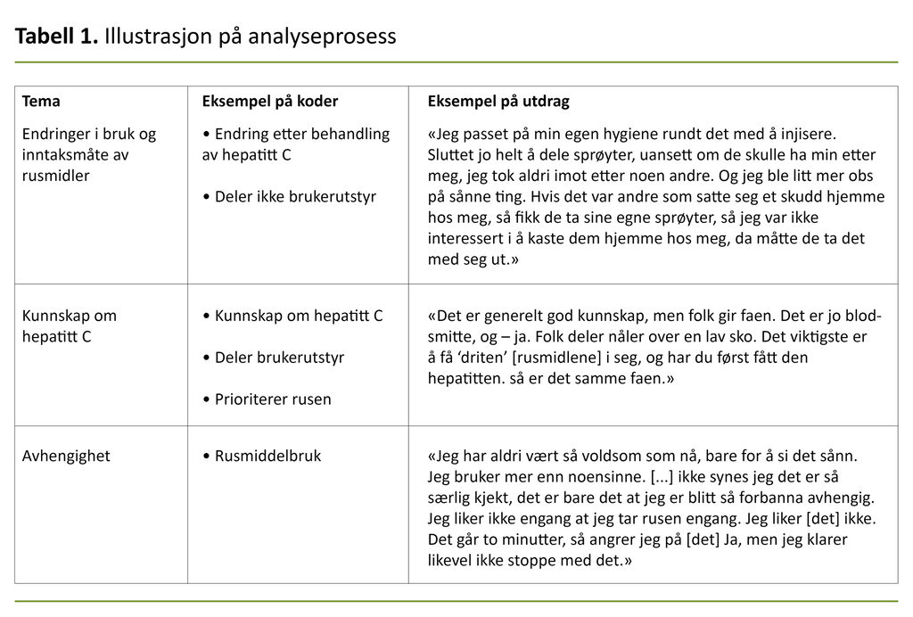 Tabell 1. Illustrasjon på analyseprosess