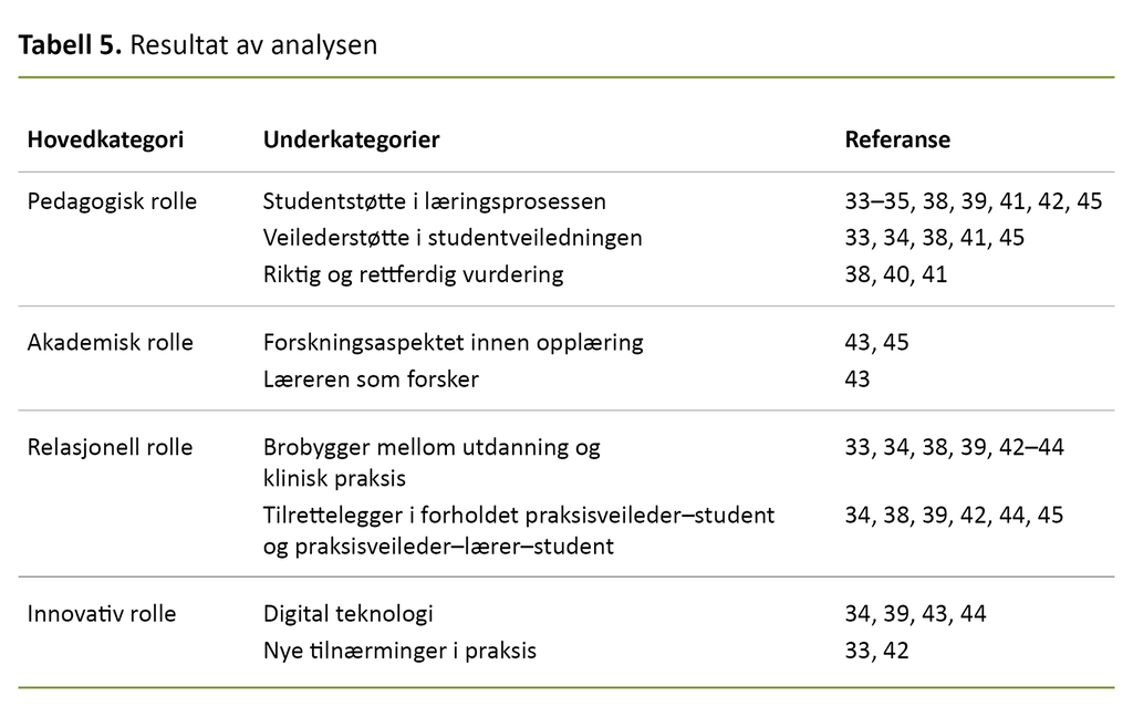 Tabell 5. Resultat av analysen 