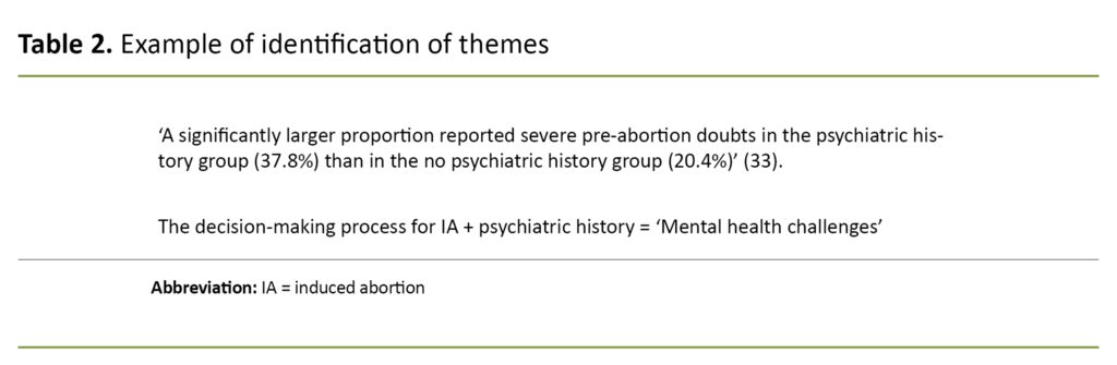 Table 2. Example of identification of themes