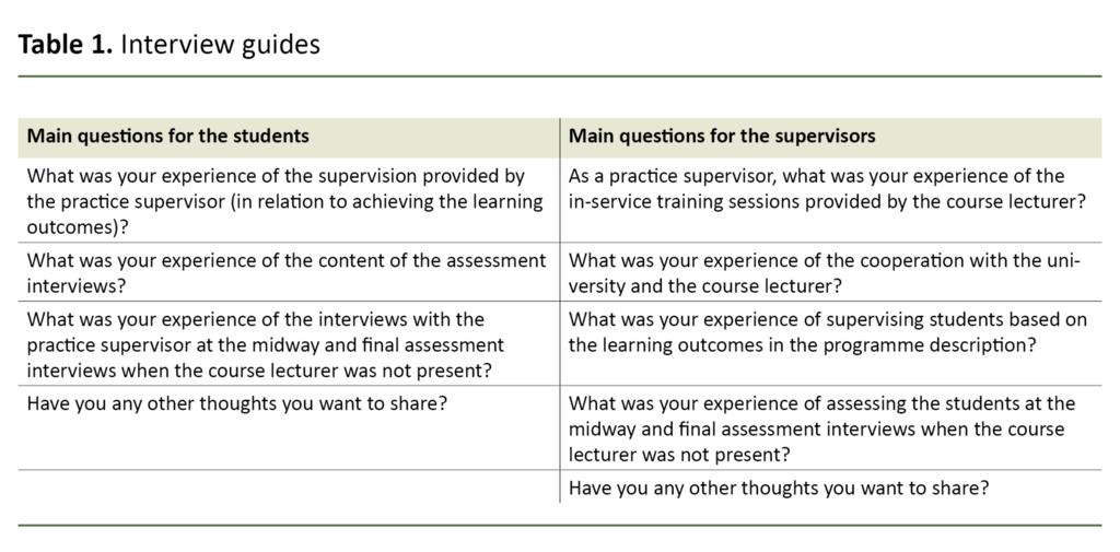 Table 1. Interview guides