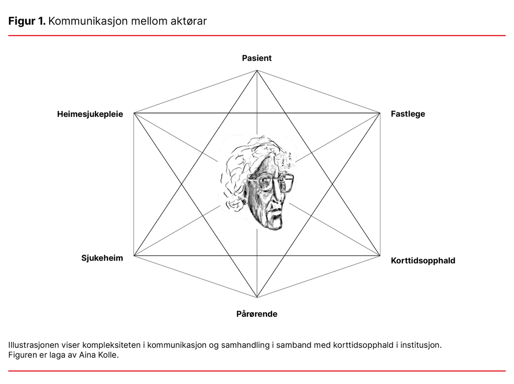 Figur 1. Kommunikasjon mellom aktørar 