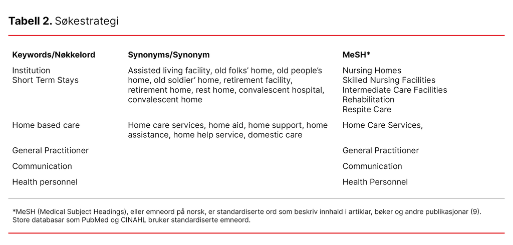 Tabell 2. Søkestrategi