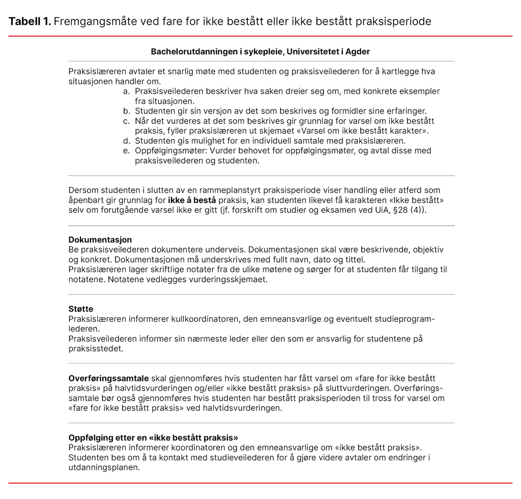 Tabell 1. Fremgangsmåte ved fare for ikke bestått eller ikke bestått praksisperiode