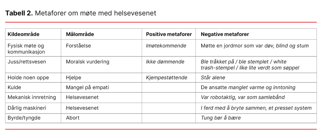 Tabell 2. Metaforer om møte med helsevesenet