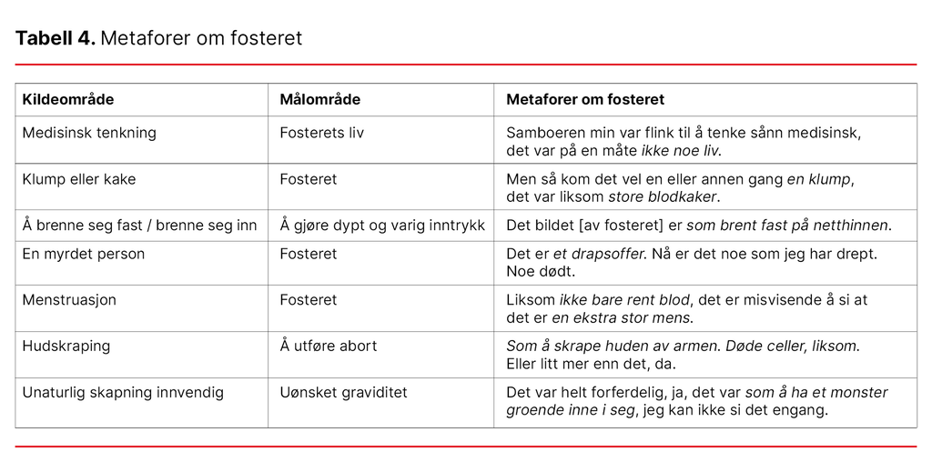     Tabell 4. Metaforer om fosteret 