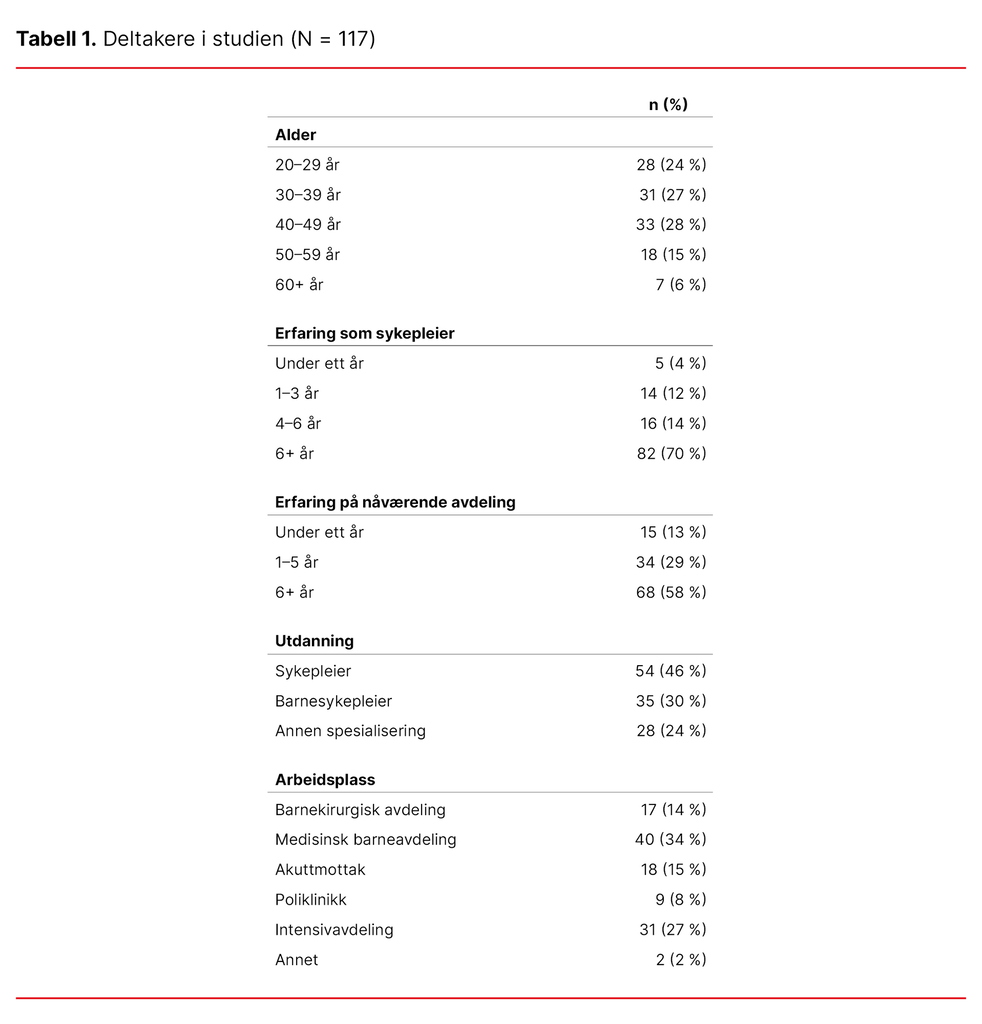 Tabell 1. Deltakere i studien (N = 117)