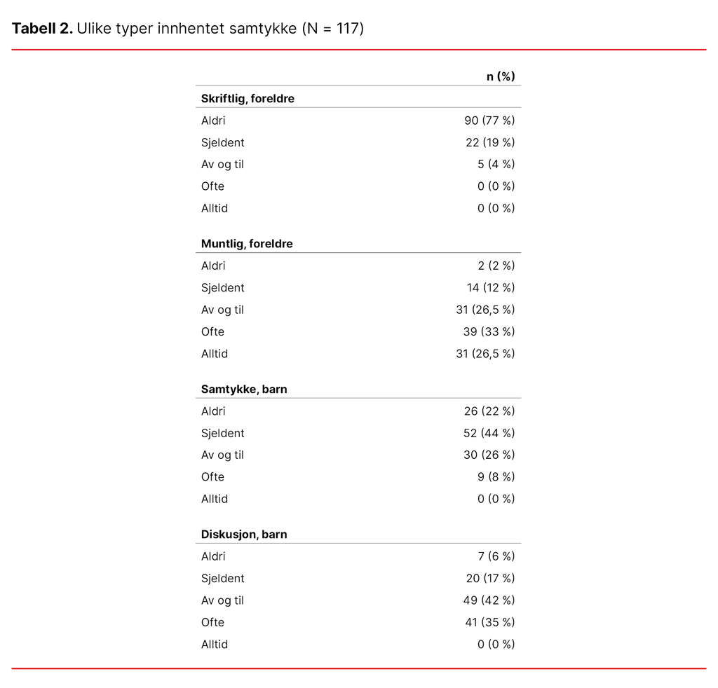 Tabell 2. Ulike typer innhentet samtykke (N = 117)