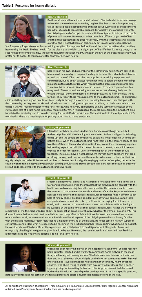Table 2. Personas for home dialysis 